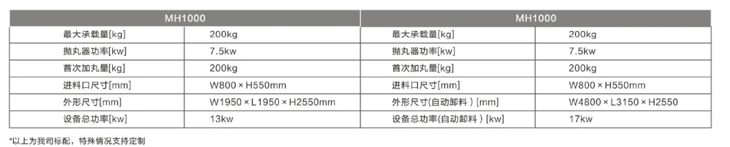 Integrated Crawler Shot Blasting Machine